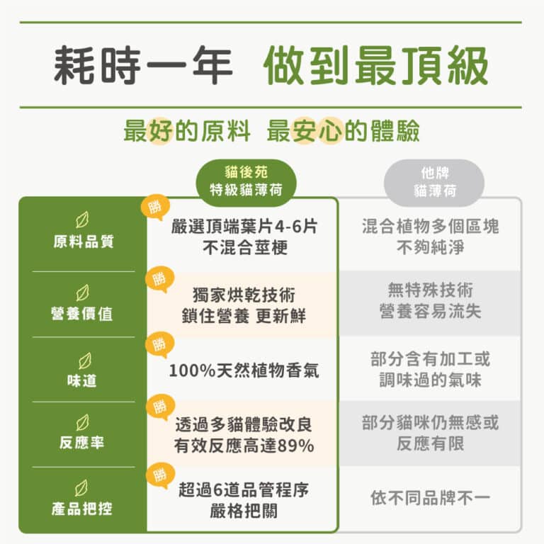 貓後苑CatGarden 特級貓薄荷草：圖片 7