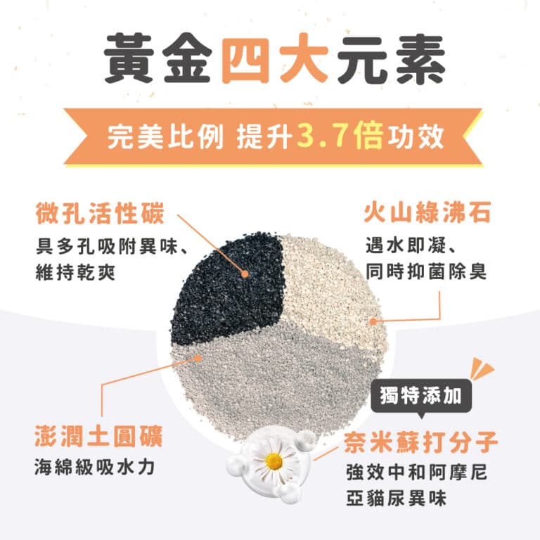 貓後苑CatGarden 除臭礦砂3.0：圖片 6