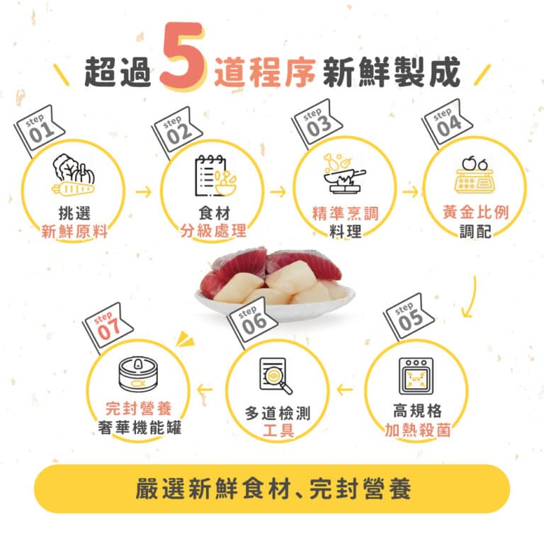 貓後苑CatGarden 奢華機能貓罐：圖片 6