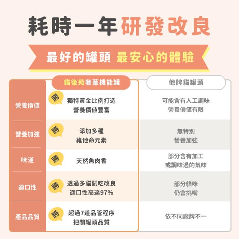 貓後苑CatGarden 奢華機能貓罐：圖片 8