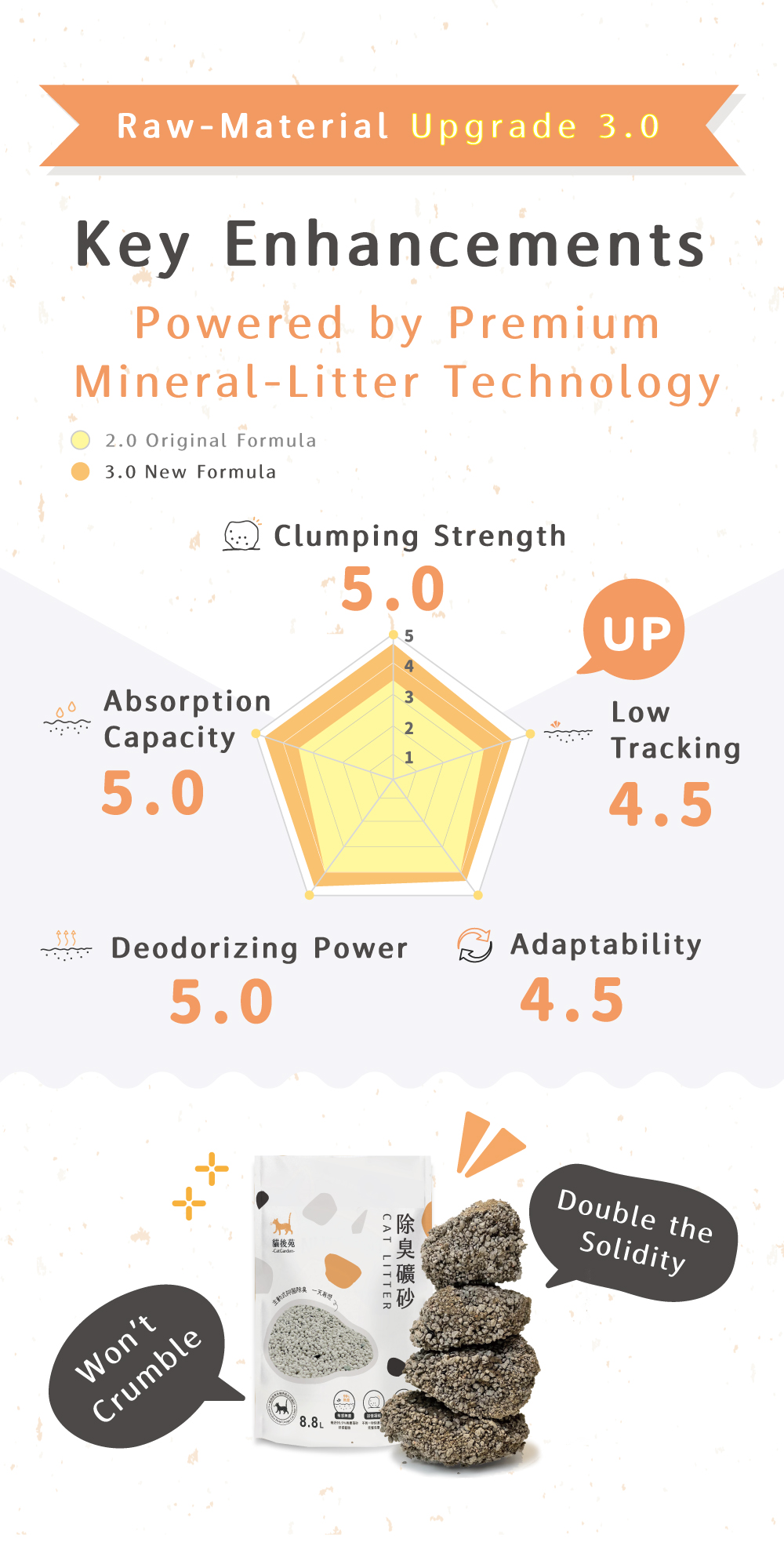 CatGarden Deodorizing Mineral Cat Litter 3.0 8 05